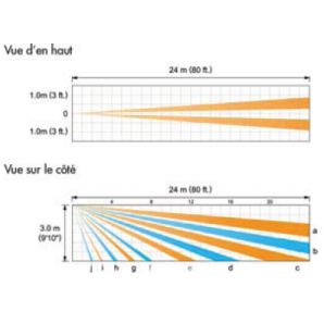 Optex VXI-RAM Détecteur Avec Contrôle De La Portée Et Anti Masquage Aliment Par Batterie P9037
